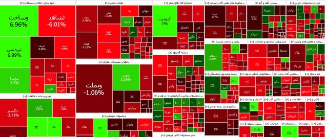 ادامه بحران در بازار سرمایه؛ بورس بازهم ریزش کرد