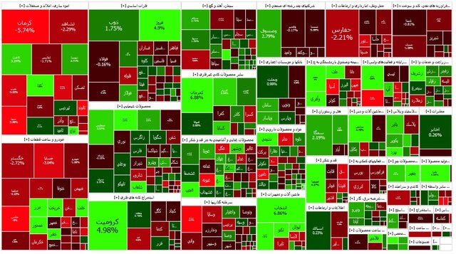 بورس بازهم ریزش کرد +جزئیات