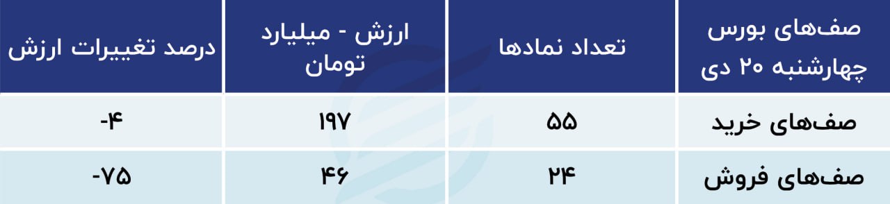پیش بینی بورس امروز شنبه ۲۳ دی ۱۴۰۲