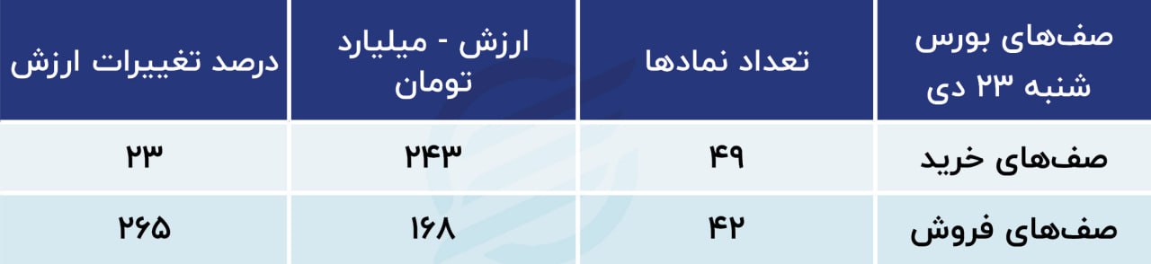 پیش بینی بورس امروز یک‌شنبه ۲۴ دی ۱۴۰۲