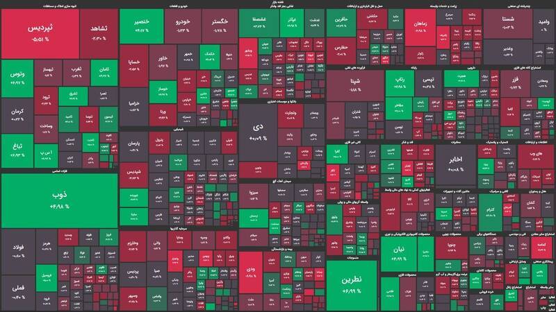 شاخص کل بورس به مدار ریزش بازگشت! +نقشه بورس