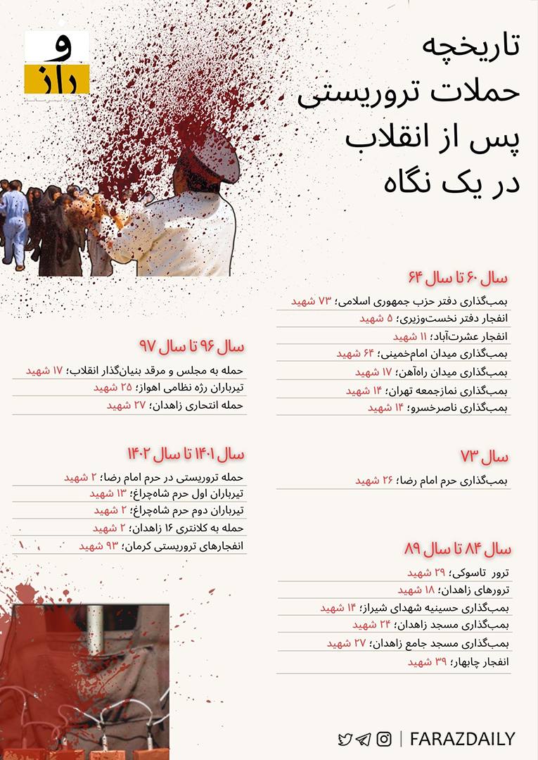 همه حوادث تروریستی پس از انقلاب در یک نگاه +عکس