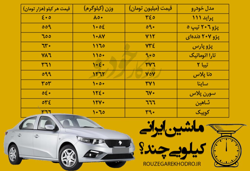ماشین ایرانی کیلویی چند؟ +جدول قیمت