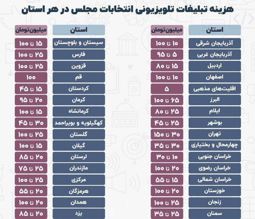 درآمد نجومی صداوسیما؛ چنین کاری در مسیر عدالت رسانه‌ای است؟