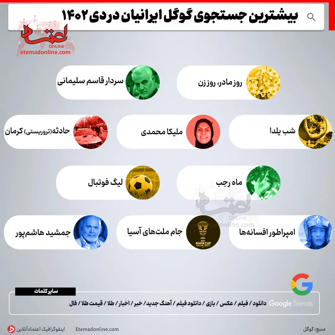 موارد متفاوتی که جستجوی اینترنتی ایرانیان را به خود اختصاص داد را ببینید +اینفوگرافی موارد متفاوتی که جستجوی اینترنتی ایرانیان را به خود اختصاص داد را ببینید +اینفوگرافی