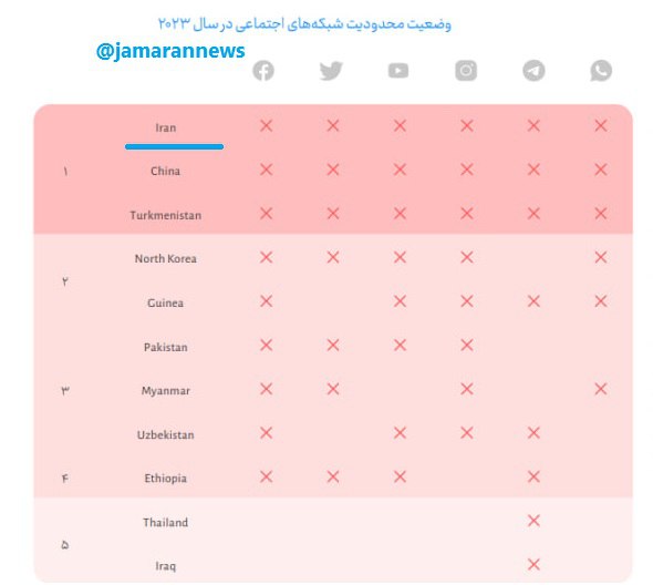 در ایران همه‌چیز فیلتر است! +عکس