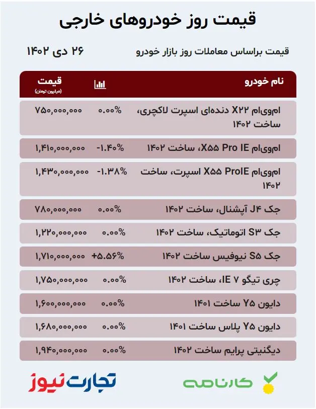 ریزش قیمت ۵۰میلیون تومانی سوگلی ایران خودرو +جدول قیمت