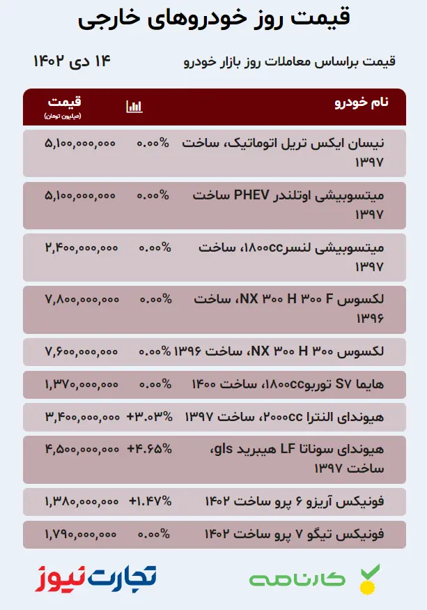 قیمت خودرو در بازار آزاد امروز ۱۴ دی ۱۴۰۲ +پیش بینی