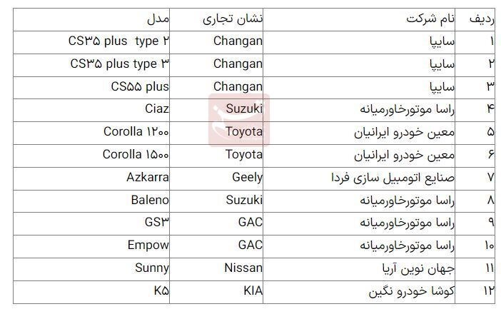 فروش ۱۲ خودرو در سامانه یکپارچه از چهارشنبه ۱۳ دی +جدول