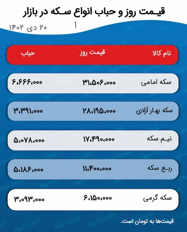 این پیش بینی مهم را بخوانید؛ وقت خرید طلاست؟