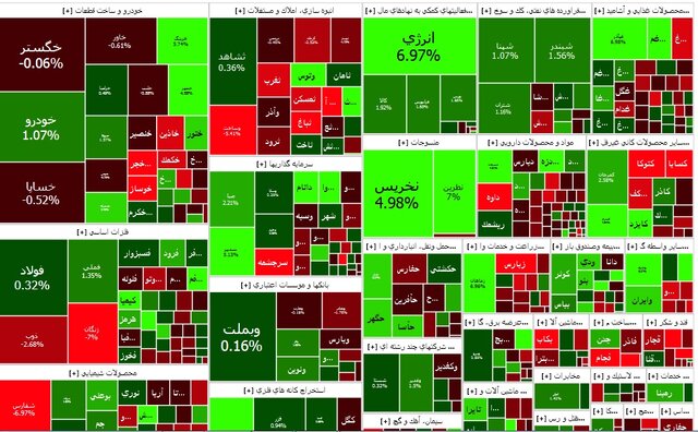 بورس در ابتدای هفته رشد کرد +نقشه بورس