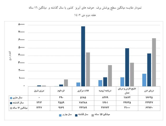 وضعیت فاجعه‌بار پوشش برف در کشور +عکس