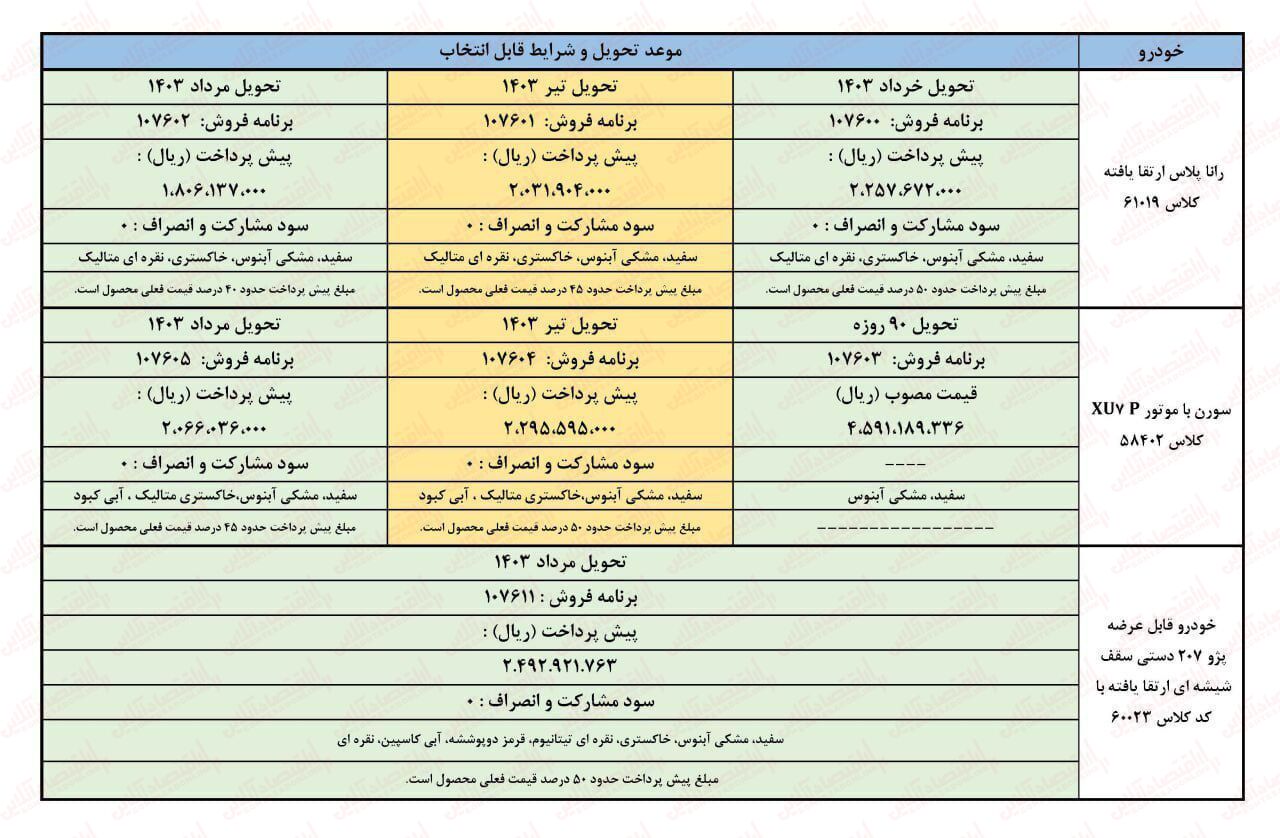 پیش فروش ۳ محصول ایران خودرو بهمن ۱۴۰۳ +جدول قیمت و لینک ثبت نام