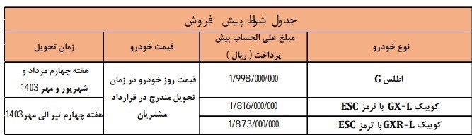 فروش فوقالعاده ۳ خودرو از امروز پنجشنبه ۱۲ بهمن ۱۴۰۲ +جدول قیمت فروش فوقالعاده ۳ خودرو از امروز پنجشنبه ۱۲ بهمن ۱۴۰۲ +جدول قیمت