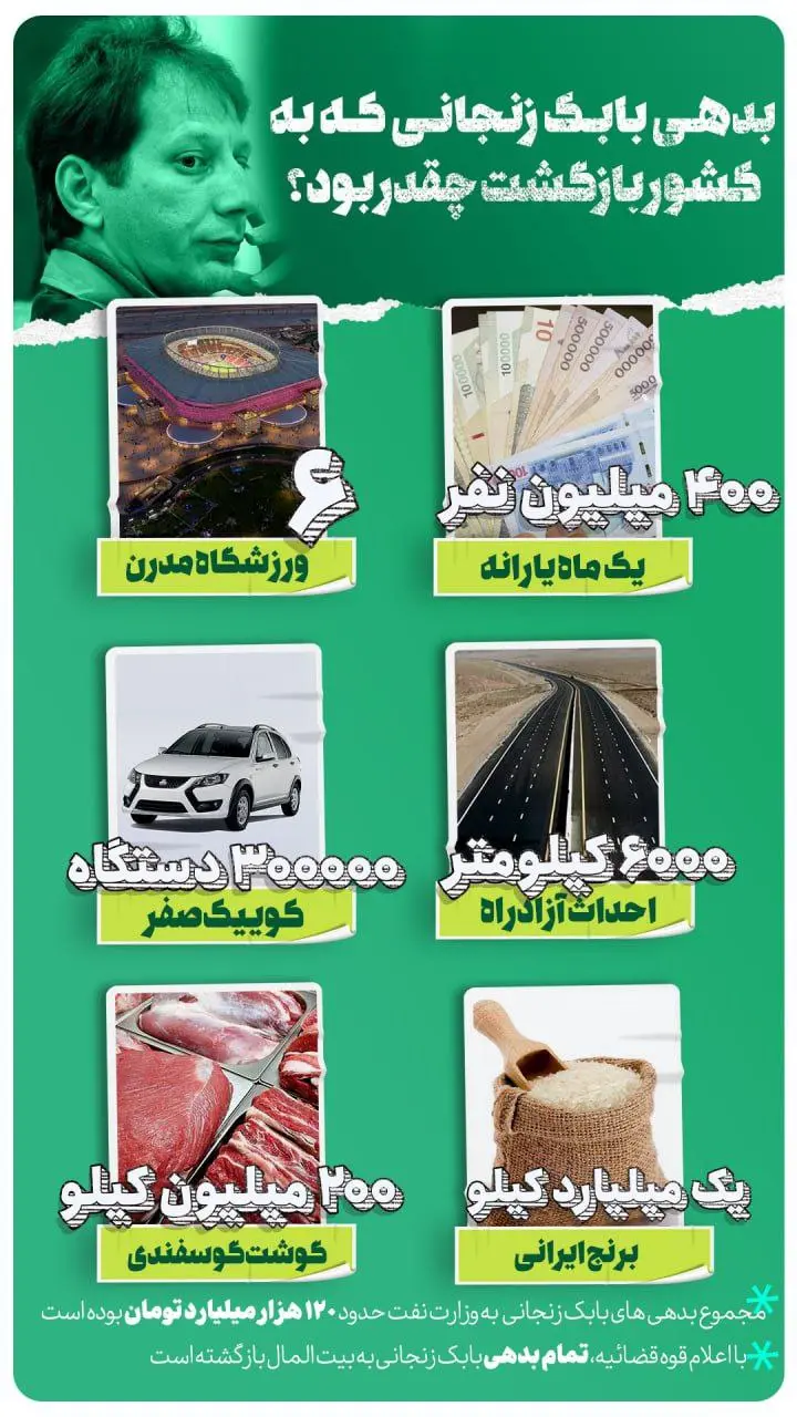 بدهی نجومی بابک زنجانی چقدر است؟ +اینفوگرافیک