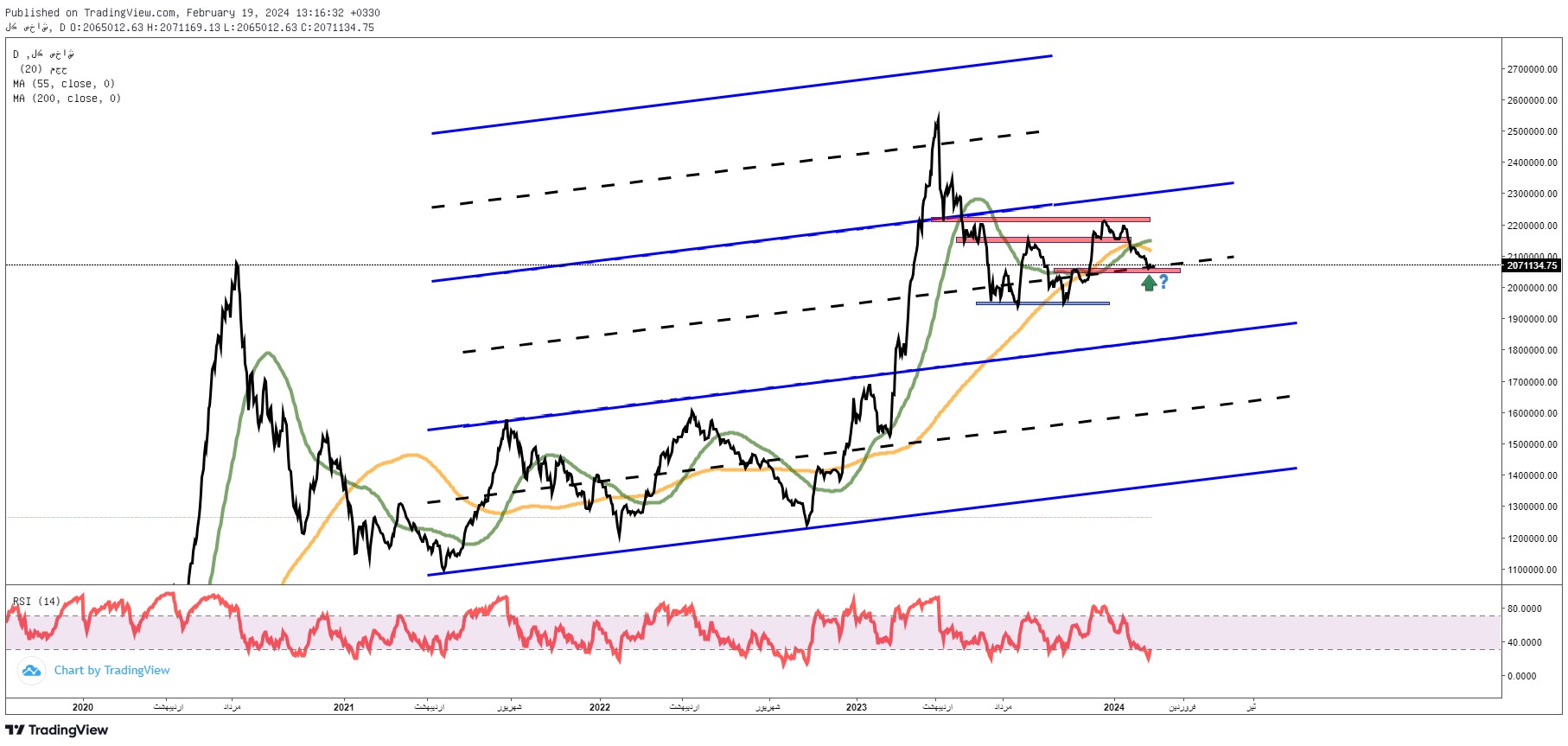 پیش‌بینی بورس فردا سه‌شنبه ۱ اسفند ۱۴۰۲