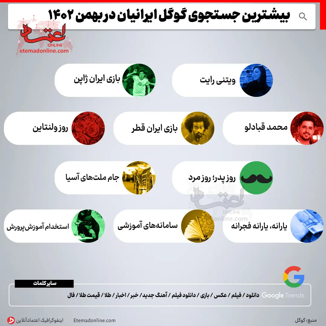سفر این زن به ایران؛ جستجوی گوگل ایرانیان در بهمن +اینفوگرافی