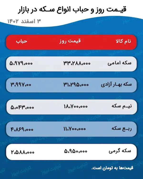 رشد نیم میلیون تومانی سکه بهار؛ این پیش‌بینی را از دست ندهید