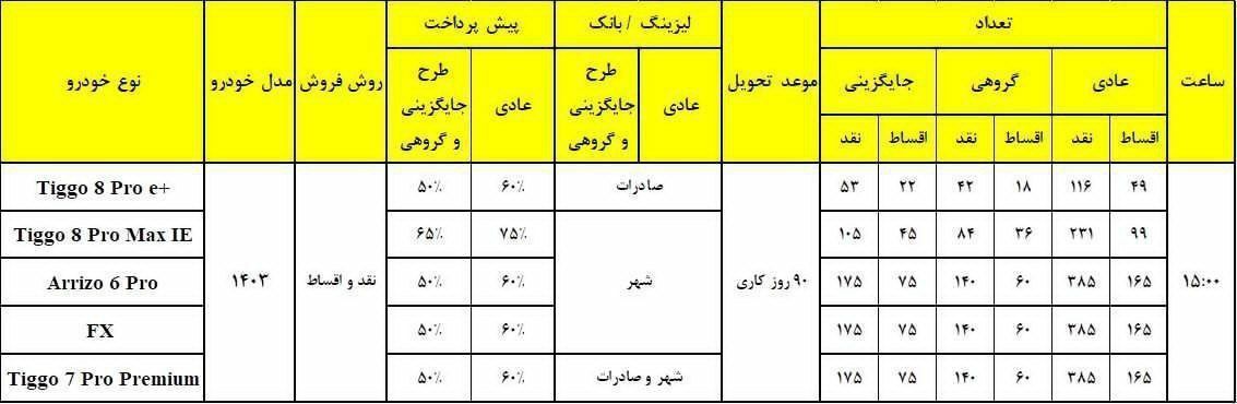 فروش اقساطی ۵ خودرو ویژه بهمن ۱۴۰۲ آغاز شد +جدول قیمت