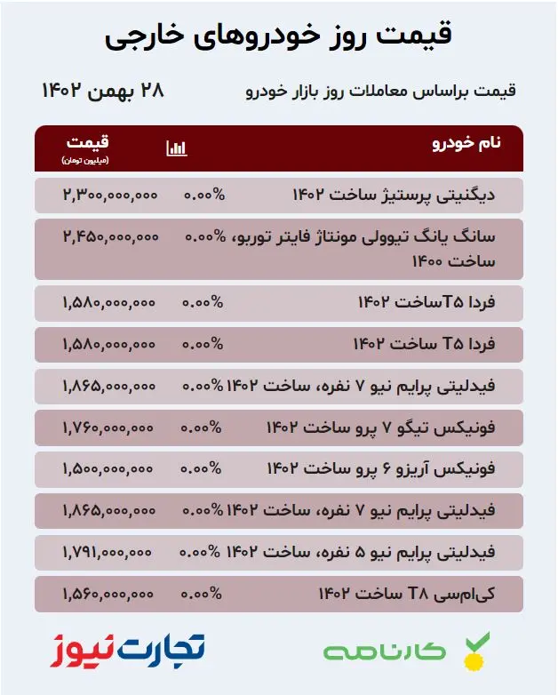 قیمت خودروهای داخلی و خارجی ۲۸ بهمن ۱۴۰۲