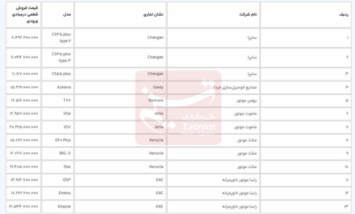 تمدید ثبت‌نام ۱۳ خودرو تا دوشنبه ۲۳ بهمن ۱۴۰۲