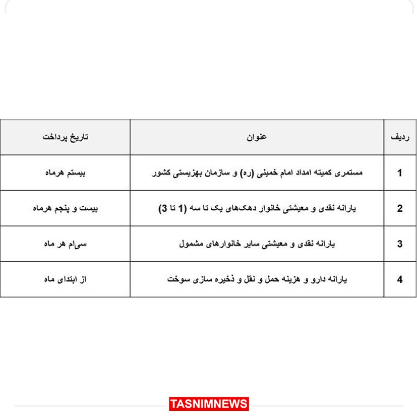 یارانه‌ها از بهمن ۱۴۰۲ بر اساس زمان‌بندی واریز می‌شود +جدول