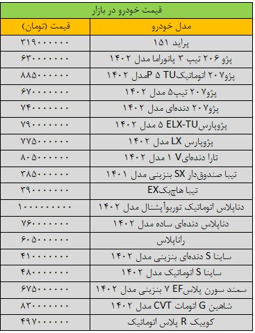 ثبات در بازار خودرو؛ آخرین قیمت پژو، سمند، کوییک، دنا، رانا و تیبا +جدول