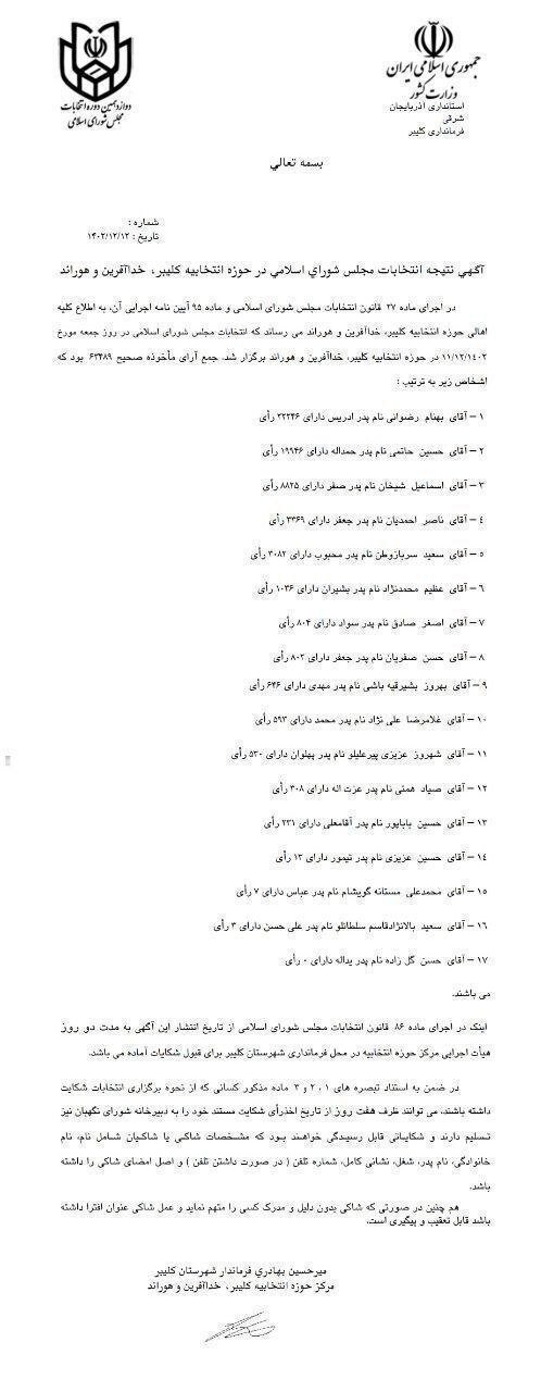 کاندیدایی با صفر رای درآذربایجان شرقی!