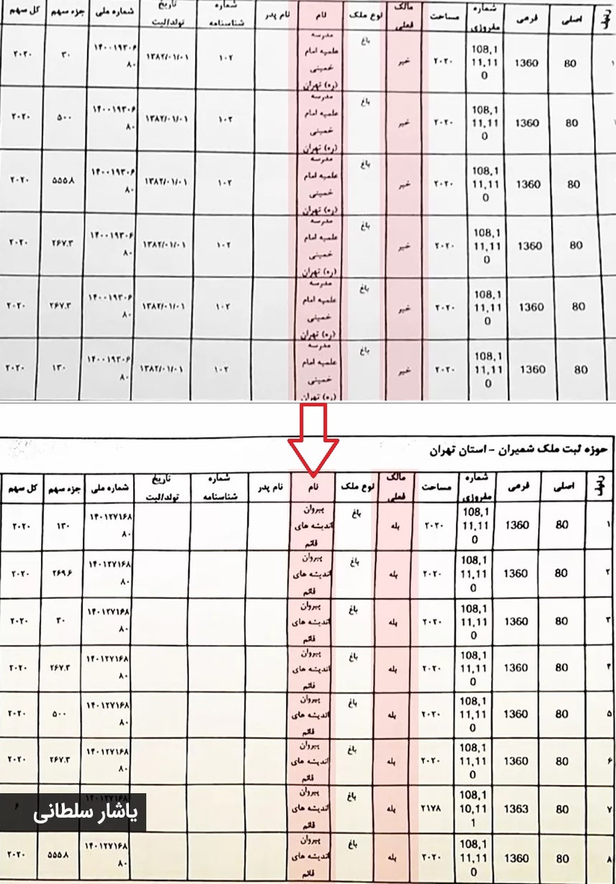 سوال مهم از امام جمعه موقت تهران: چه کسی در دفترخانه سند باغ ۱۰۰۰ میلیاردی را امضا کرد؟