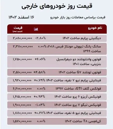 پژو پارس ترمز برید؛ افزایش قیمت خودروهای داخلی+جدول