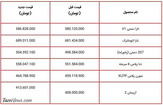 افزایش قیمت ۶ محصول ایران خودرو در سال ۱۴۰۳