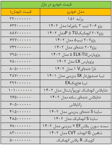 شوک شدید به بازار خودرو؛ قیمت ها پرواز کرد