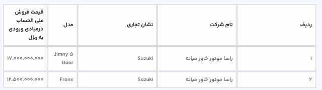 فروش ۹ خودرو از امروز ۲۲ اسفند ۱۴۰۲ + جدول قیمت