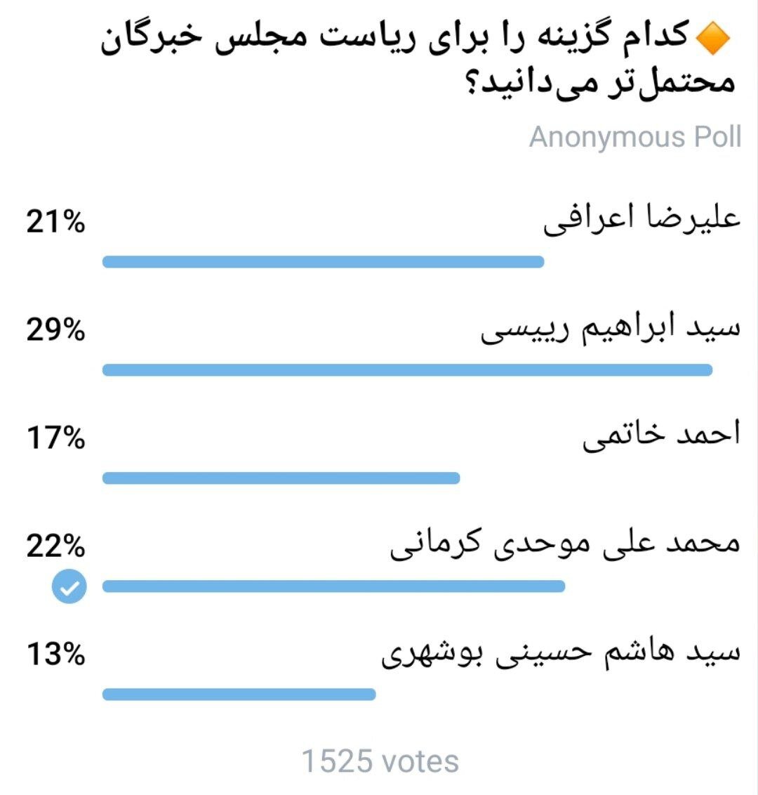 ابراهیم رئیسی، رئیس مجلس خبرگان می‌شود؟ +تصاویر