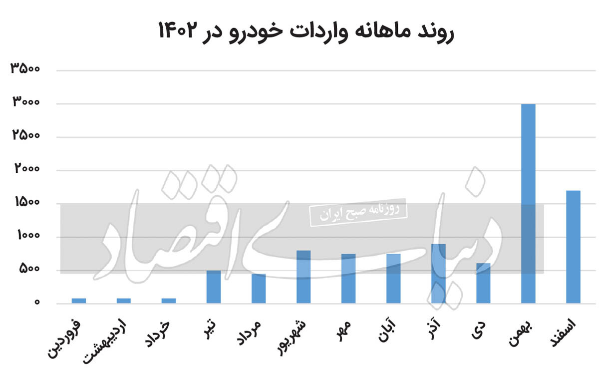 شکستی دیگر برای دولت رئیسی/ آمار و ارقام می‌گوید کمبود ارز بهانه‌ای بیش نیست!