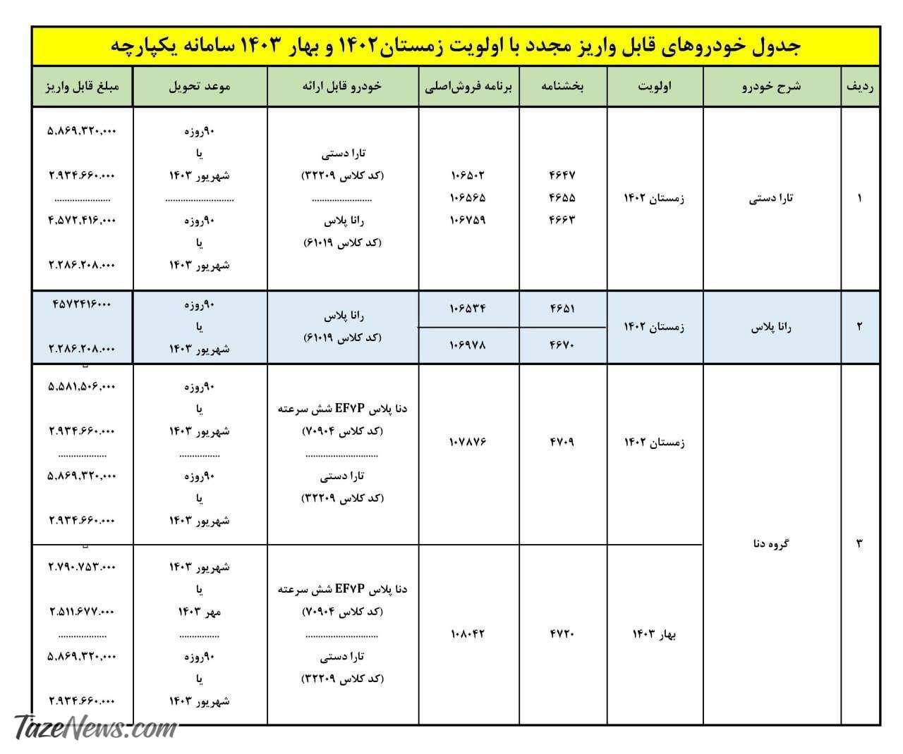 واریز وجه برای ۳ محصول ایران خودرو فعال شد +قیمت و زمان تحویل واریز وجه برای ۳ محصول ایران خودرو فعال شد +قیمت و زمان تحویل