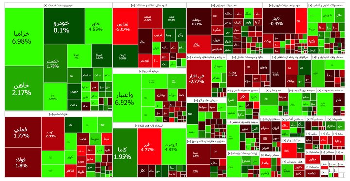 بورس دوباره ریزش کرد/ شاخص کل چقدر ریخت؟