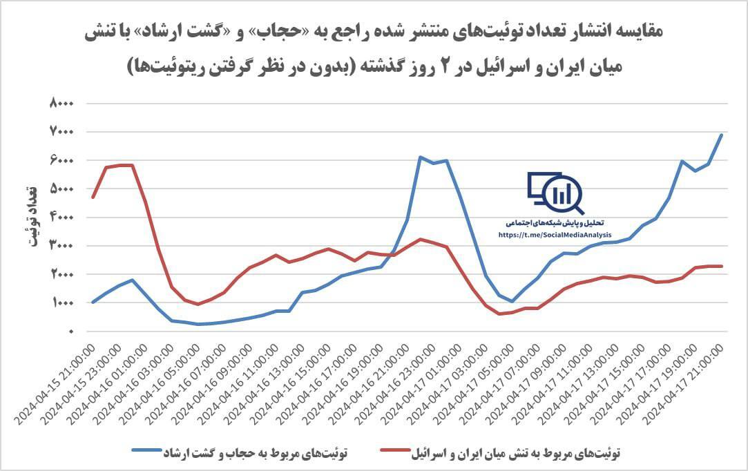 بازگشت جنجالی گشت ارشاد همه توجهات را به خود جلب کرد بازگشت جنجالی گشت ارشاد همه توجهات را به خود جلب کرد