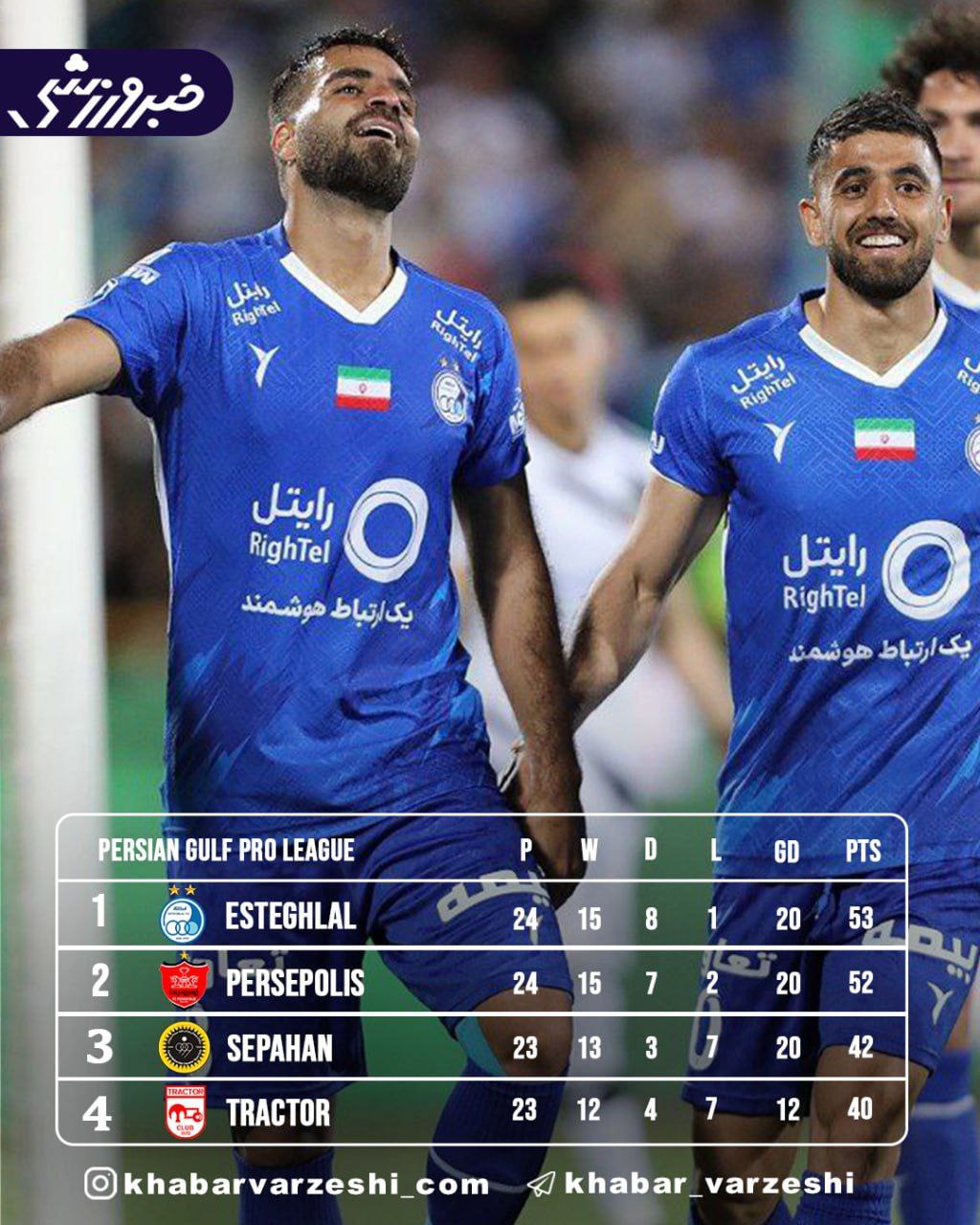 جدول لیگ برتر بعد از برد امروز استقلال+عکس