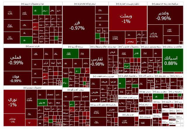 بورس بازهم ریزش کرد +نقشه بورس امروز یک‌شنبه ۲۶ فروردین