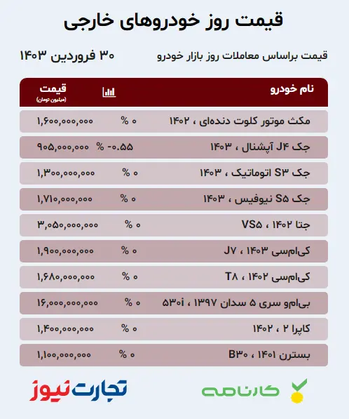 ادامه حواشی تعطیلی پنج‌شنبه‌ها؛ چه زیان اقتصادی در چه حجمی به کشور وارد می‌کند؟