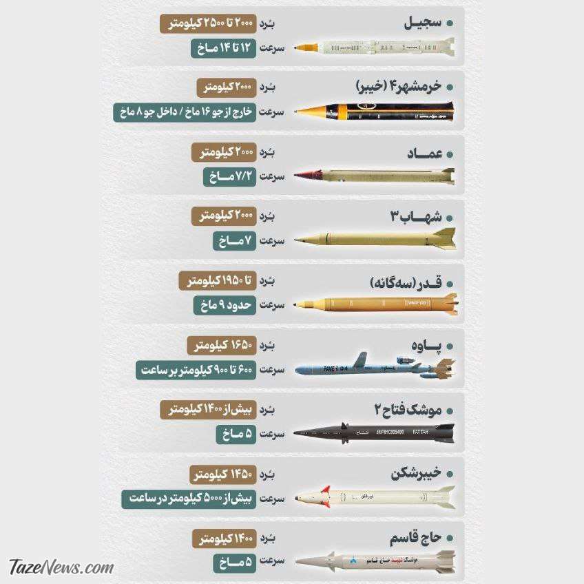 این ۹ موشک ایرانی به اسرائیل می‌رسد +عکس و اسامی