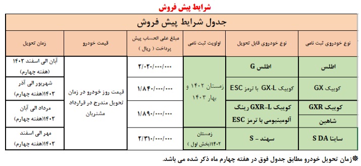 پیش فروش ۵ خودرو از امروز دوشنبه ۳ اردیبهشت ۱۴۰۳ +جدول قیمت