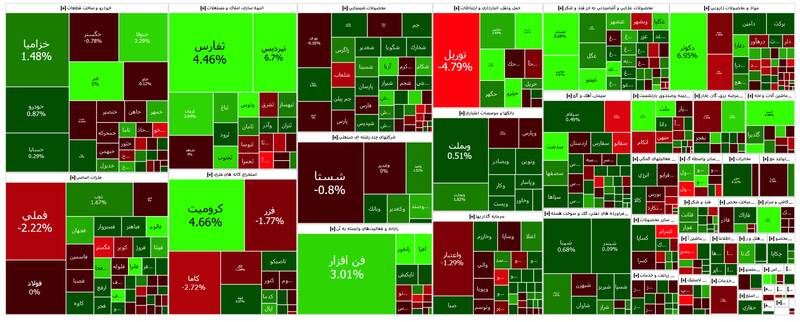 بورس با ریزش به کار خود در هفته دوم اردیبهشت پایان داد بورس با ریزش به کار خود در هفته دوم اردیبهشت پایان داد