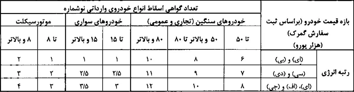 بهانه جدید گرانی خودرو از راه رسید!