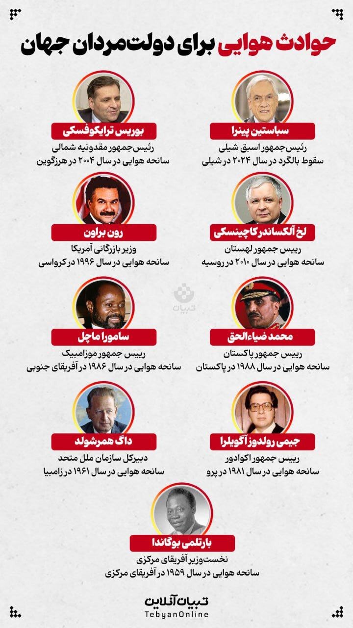 سوانح هوایی جان این دولتمردان جهان را گرفته است +اینفوگرافی سوانح هوایی جان این دولتمردان جهان را گرفته است +اینفوگرافی