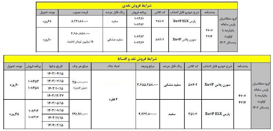 فروش فوق‌العاده و اقساطی ایران خودرو آغاز شد  +جدول قیمت