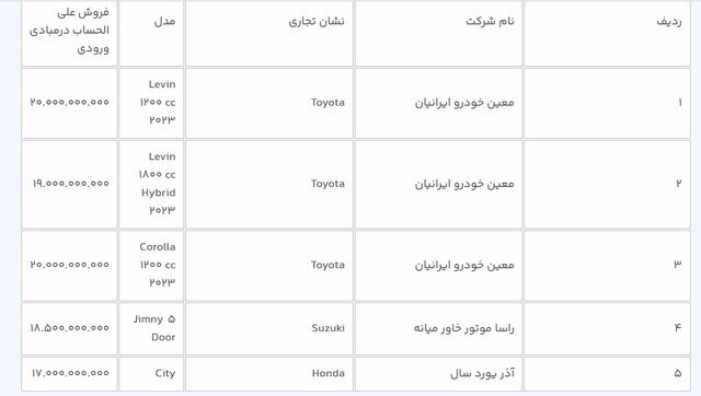 فروش ۱۰ خودرو در سامانه یکپارچه از امروز دوشنبه ۷ خرداد +جدول قیمت