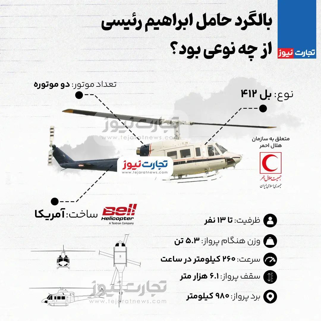 هلیکوپتر حامل ابراهیم رئیسی آمریکایی بود؟ +عکس هلیکوپتر حامل ابراهیم رئیسی آمریکایی بود؟ +عکس