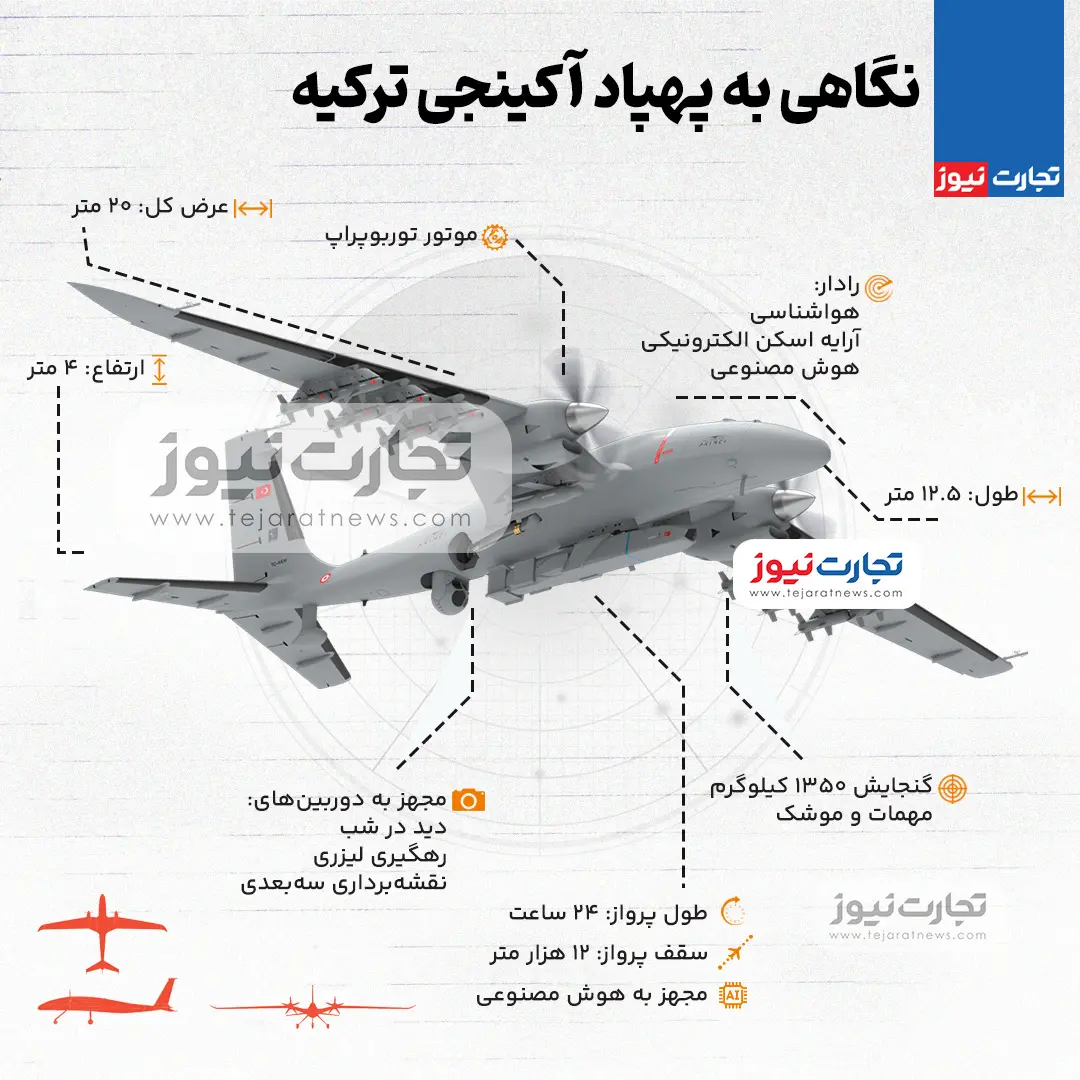 با پهپاد غولپیکر ترکیه که در جستوجوی بالگرد رئیسی بود آشنا شوید +عکس با پهپاد غولپیکر ترکیه که در جستوجوی بالگرد رئیسی بود آشنا شوید +عکس